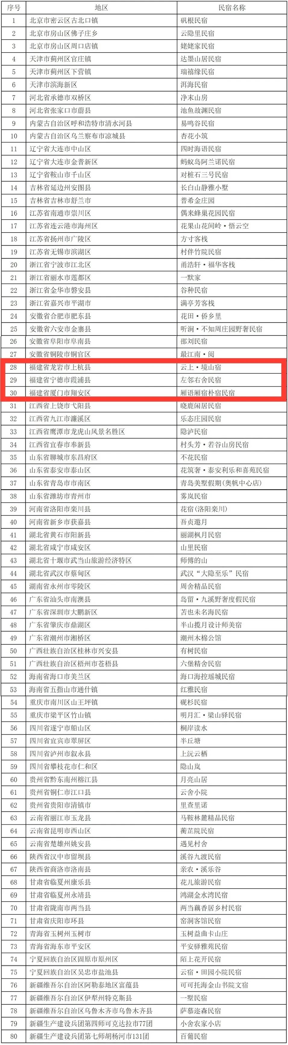 全国甲、乙级!福建这些民宿入选