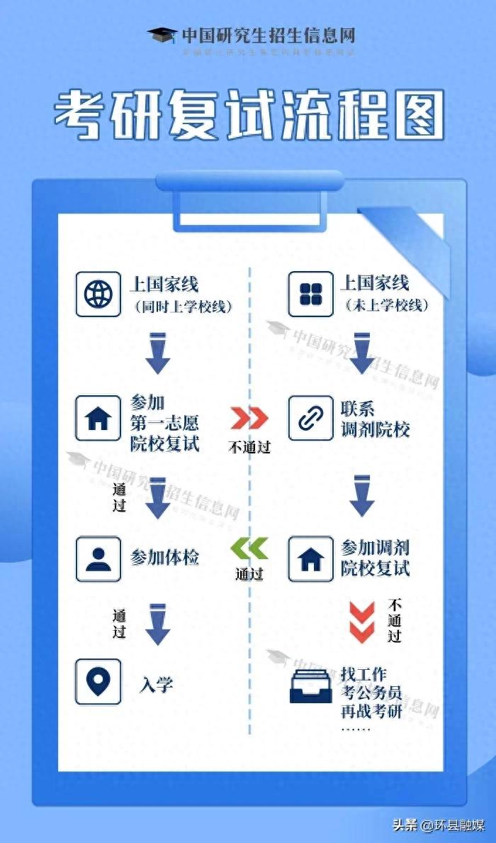 今天起,可以查分了!