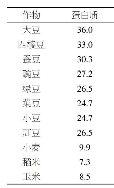 这种豆角全身都能吃,种子被誉为维生素E之王,错过真的可惜