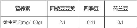 这种豆角全身都能吃,种子被誉为维生素E之王,错过真的可惜