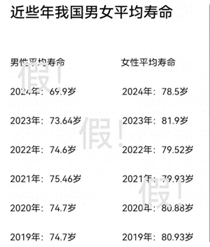 中国男性平均寿命仅699岁?这么离谱的谣言咋来的?