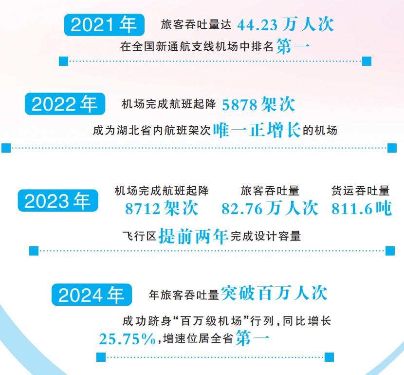 四年跻身百万级,荆州沙市机场改扩建启航