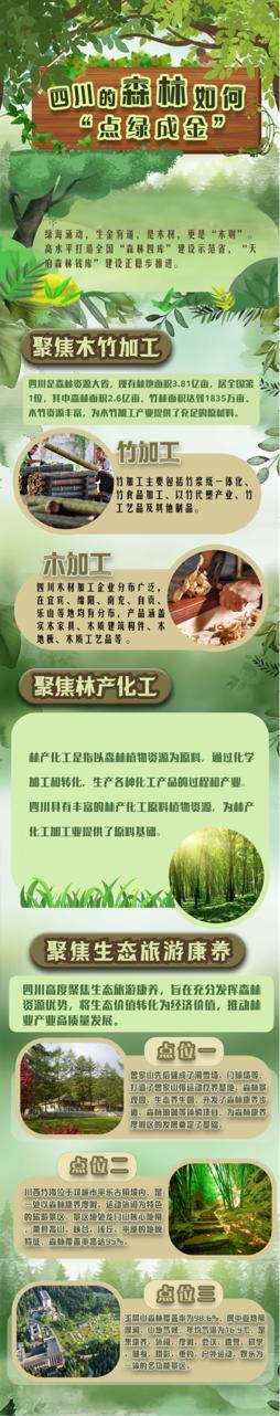 绿色产业的新钱景:激活生态潜能天府森林钱库满起来今日头