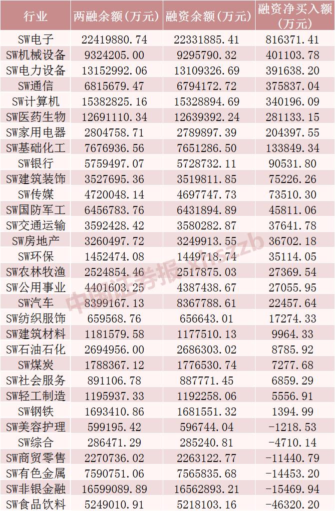 这些股票,被大幅加仓