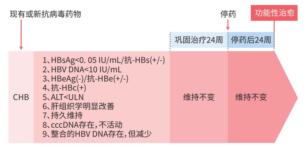 全球首款!乙肝功能性治愈新药即将上市,这类患者将告别终身服