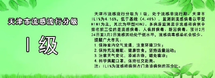 低水平!天津最新流感分级预警来了!