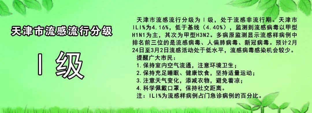 降级!天津最新预警!