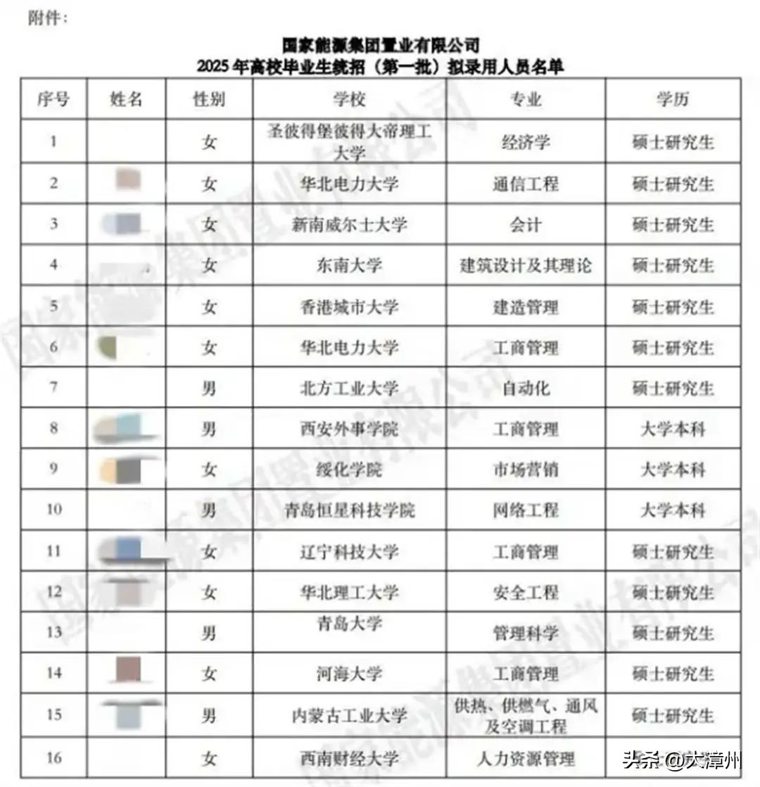 国家能源集团官网删除拟录用公示名单引关注,官方通报:3名本科