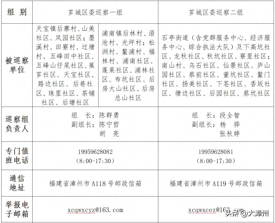 附举报方式芗城区委巡察组进驻石亭街道及44个村(社区)开展