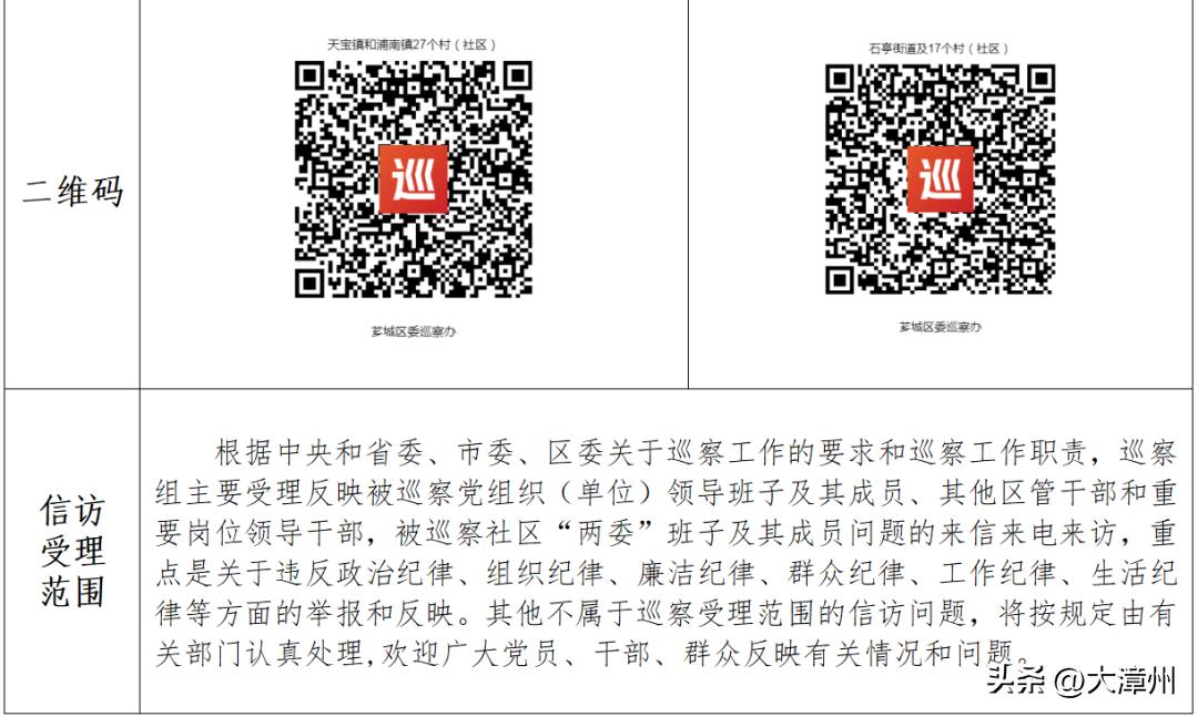 附举报方式芗城区委巡察组进驻石亭街道及44个村(社区)开展