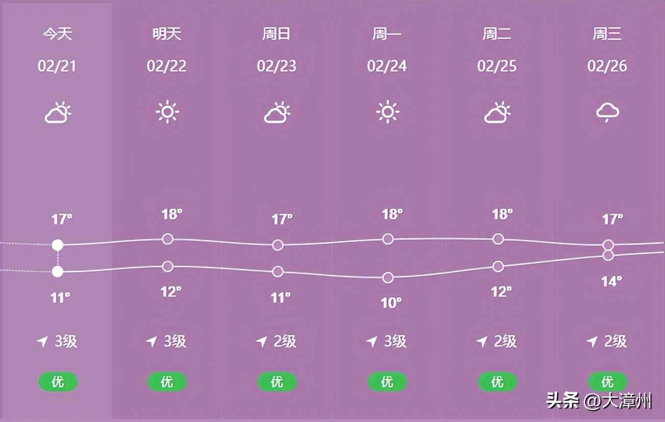 冷空气已发货!漳州今日天气……