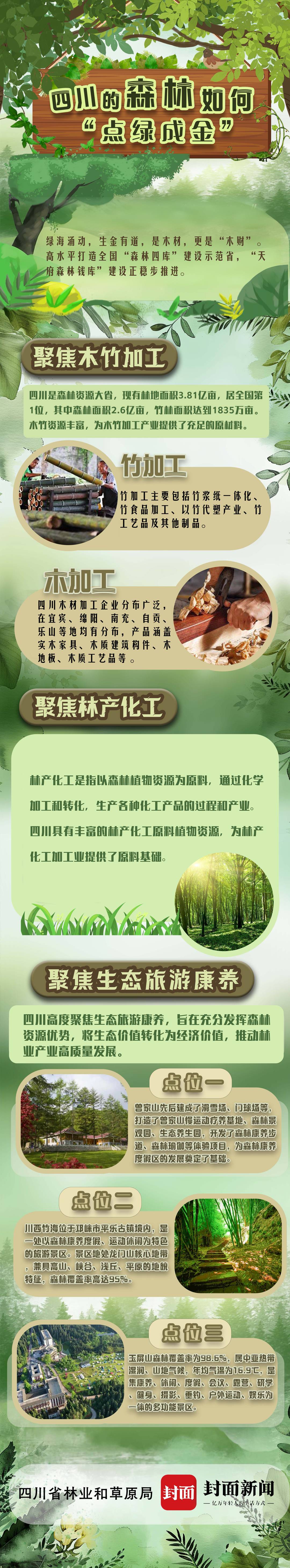 绿色产业的新钱景:激活生态潜能天府森林钱库满起来今日头