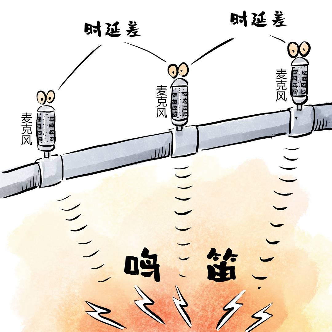 知识窗禁止鸣笛到底是怎么抓拍的呢?