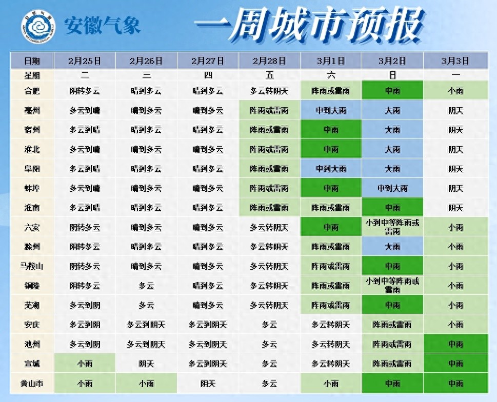 安徽将迎雨雪雷电+大降温!