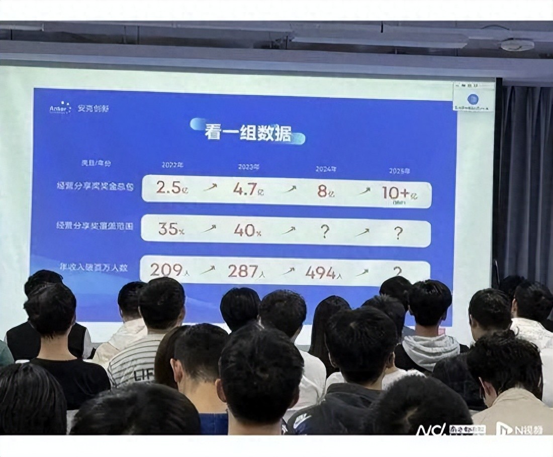 是真的!去年奖金分红8亿元,494名员工收入超100万元!充电宝公
