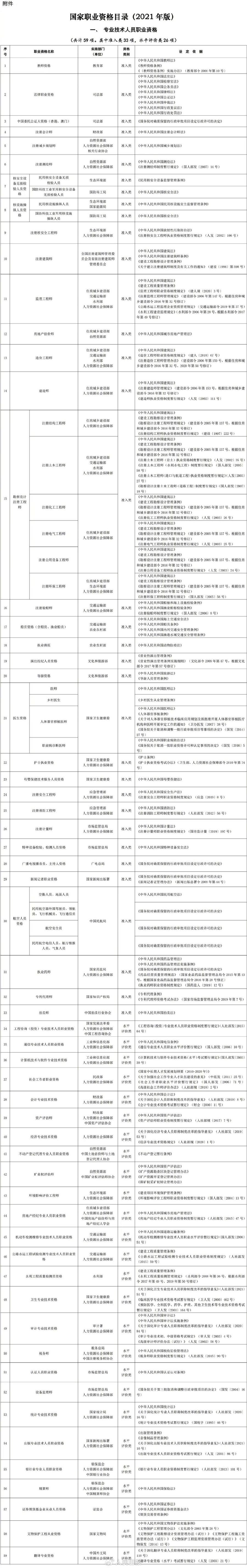 取得这些职业资格证书，可享个税扣除→