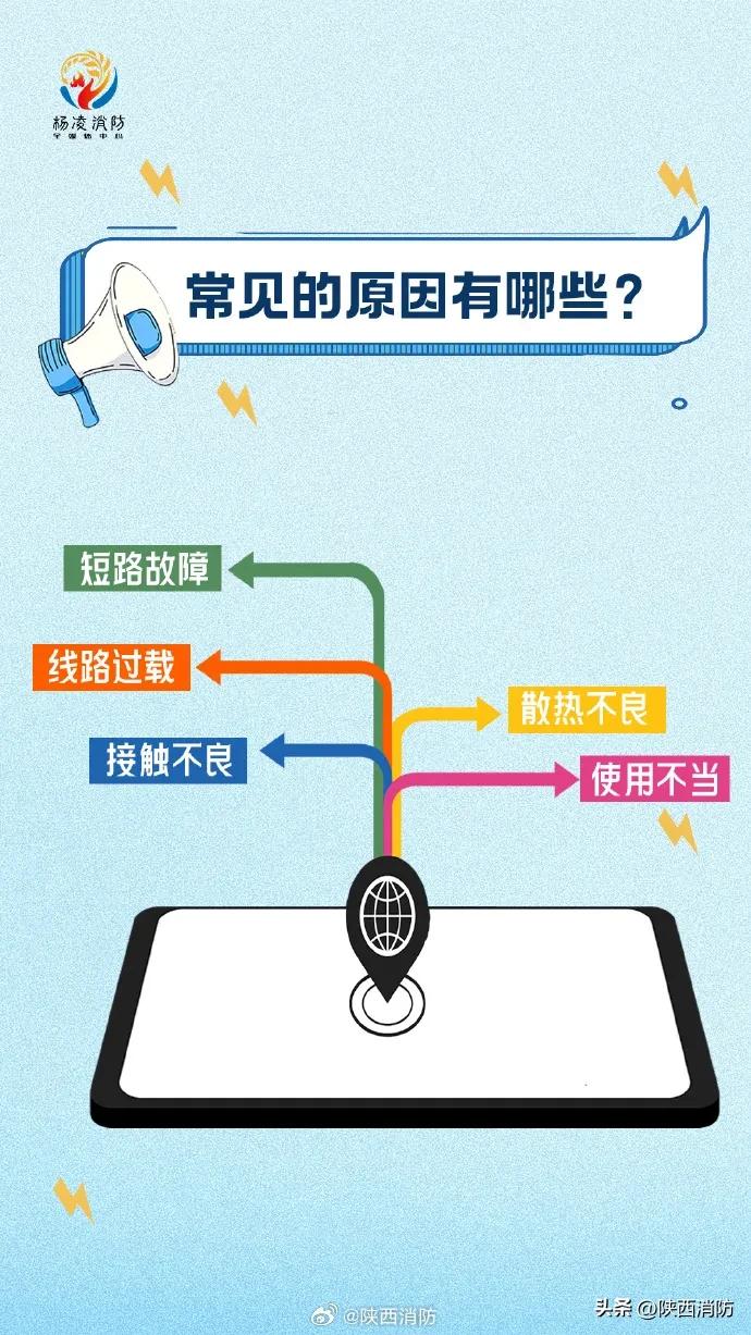 哭笑不得!渭南一居民好心给猪取暖却引发火灾