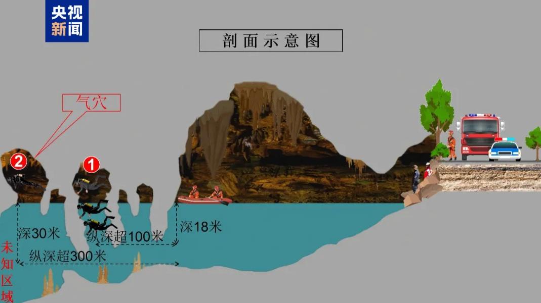 科考队员溶洞失联69小时后获救专业人士:地形未知比7年前泰国