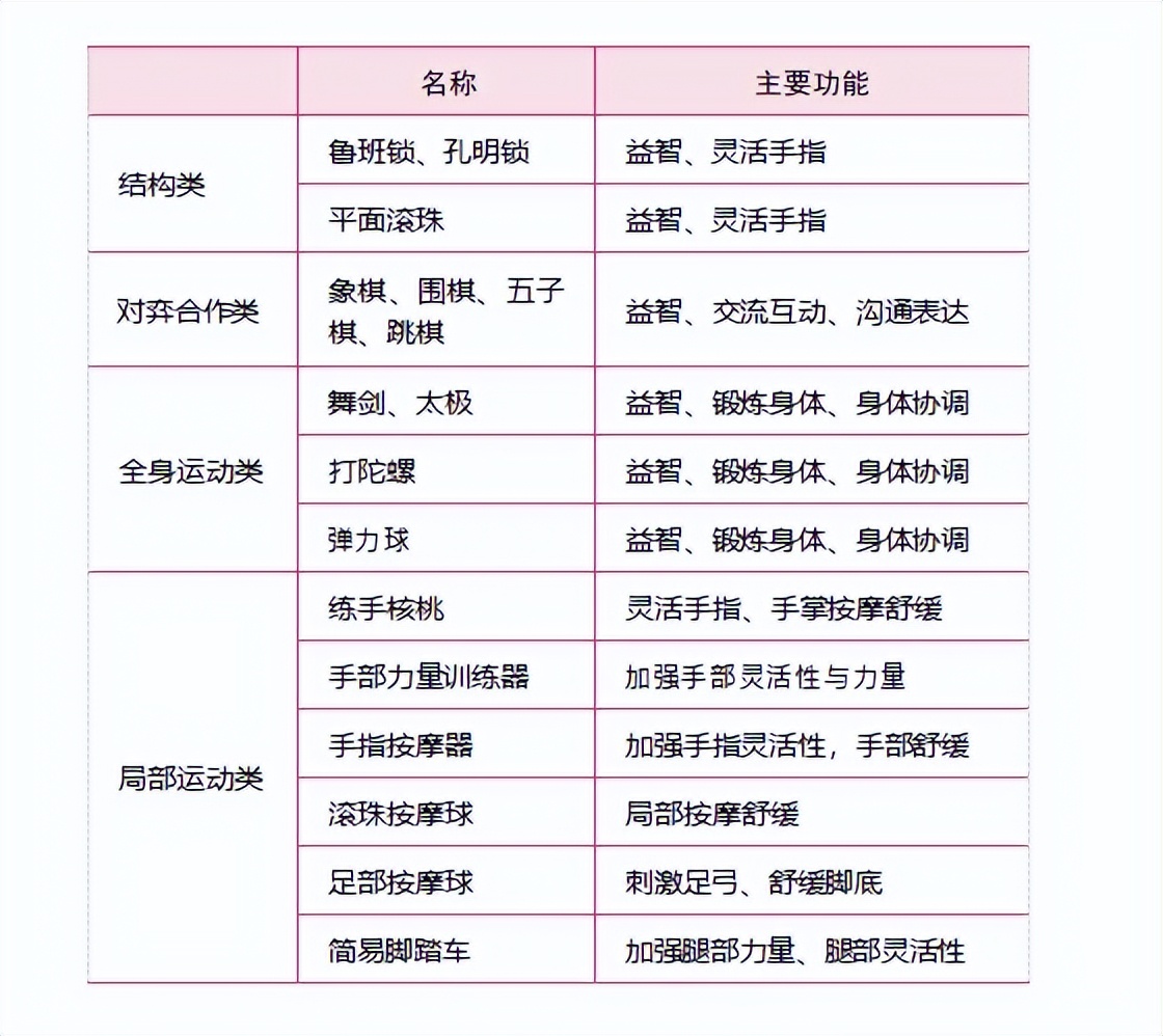 家人们,打麻将真的可以预防老年痴呆!