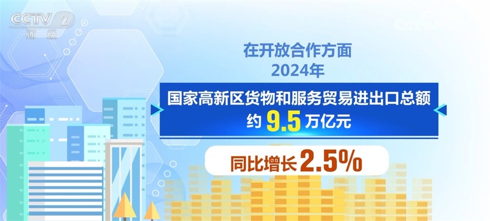 透过硬核数据看国家高新区2024年发展成绩单首发产品不断涌现