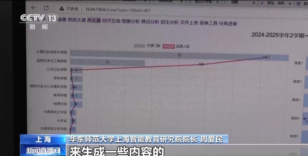 大学生论文AI味儿渐浓?使用AI工具各高校立规矩了