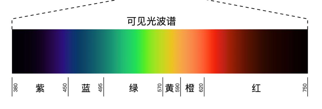 破案了!电影院普遍都是红色座椅,竟是因为它