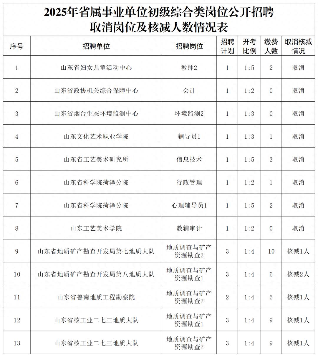 热点资讯 第2024页