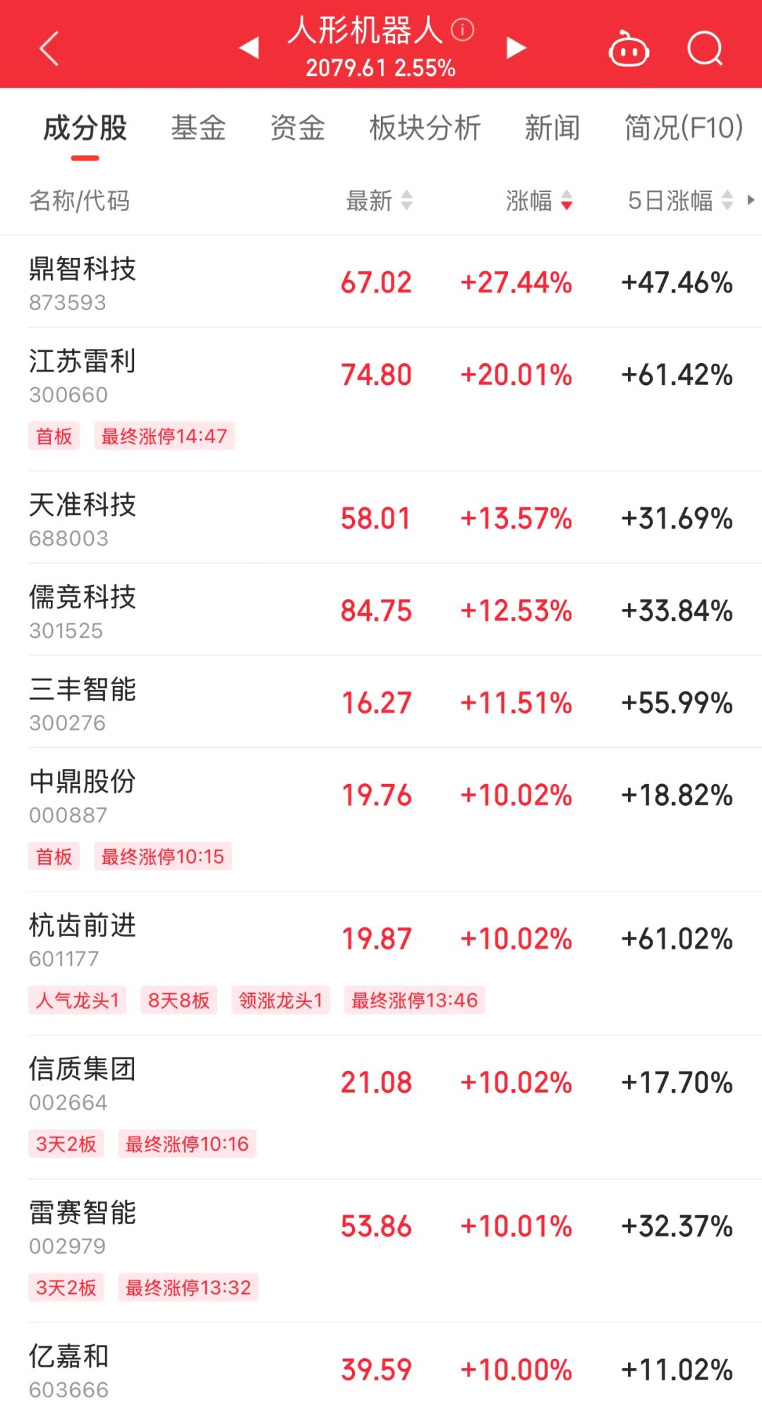 再度突破2万亿!