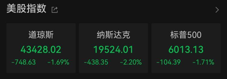 深夜,中概股大涨