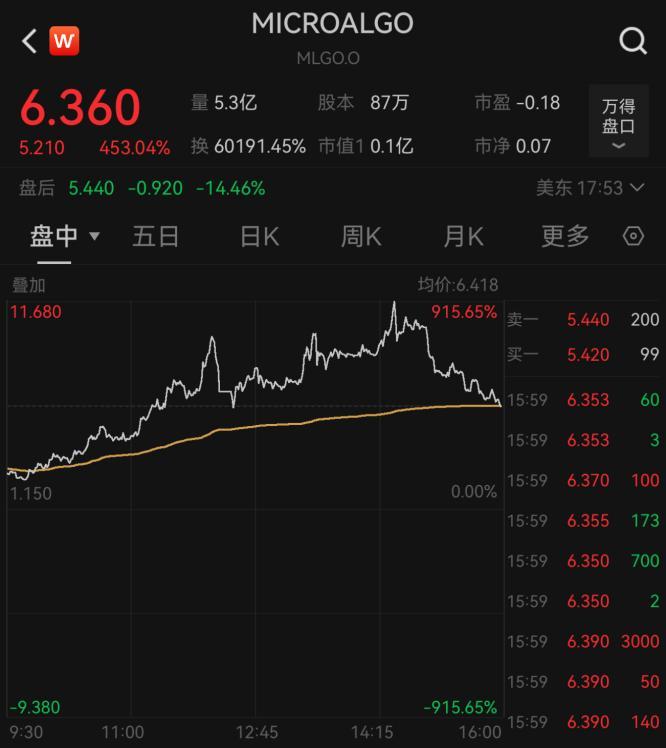 深夜,中概股大涨