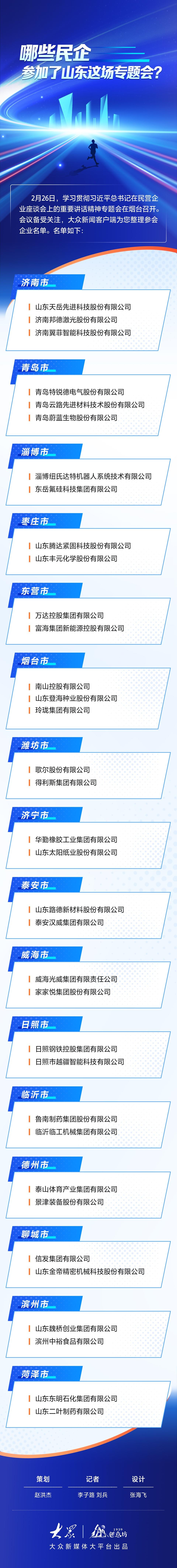 哪些民企参加了山东这场专题会？
