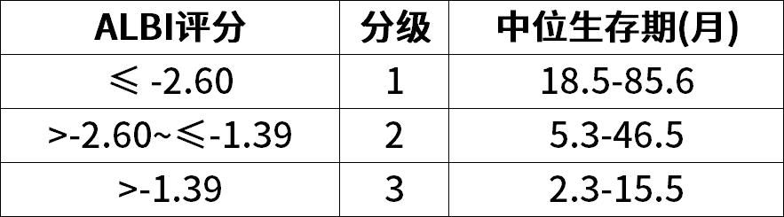 肝病科常用评分及医学计算公式一览|临床必备