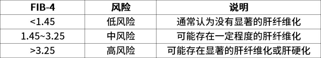 肝病科常用评分及医学计算公式一览|临床必备