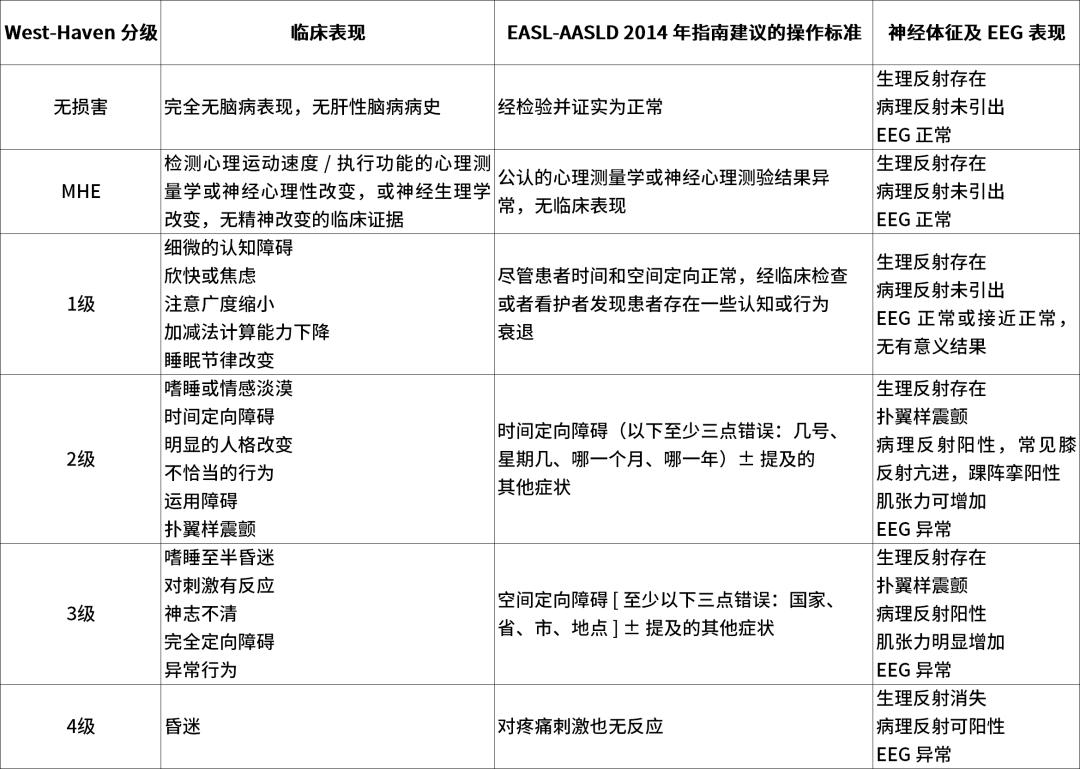 肝病科常用评分及医学计算公式一览|临床必备