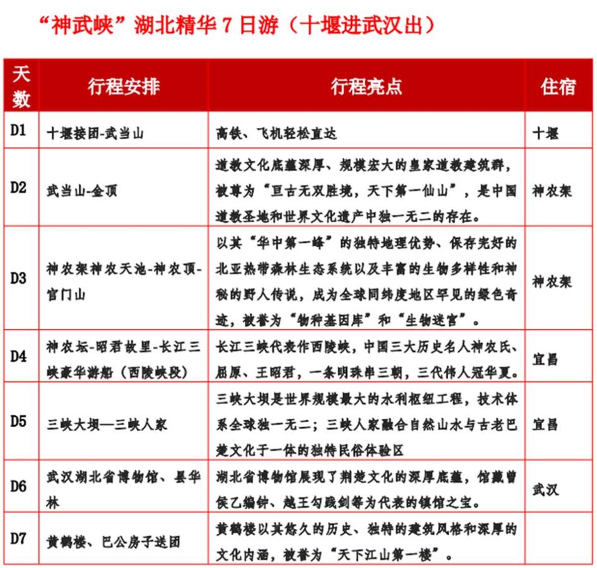 湖北三地抱团发展,打造神武峡国际黄金旅游线路
