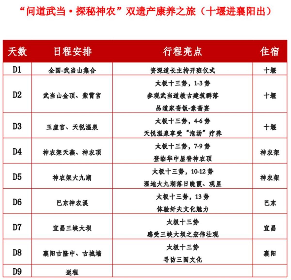 湖北三地抱团发展,打造神武峡国际黄金旅游线路
