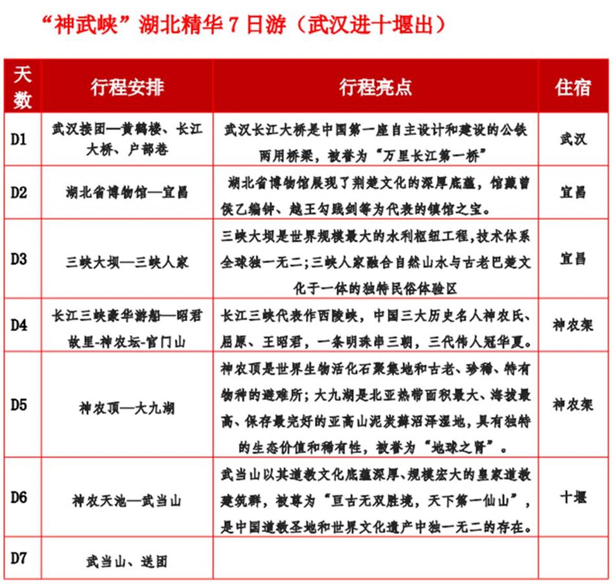 湖北三地抱团发展,打造神武峡国际黄金旅游线路
