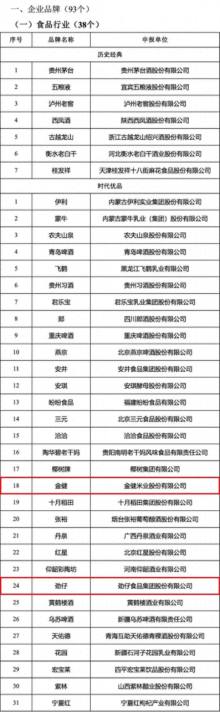 首批中国消费名品名单正在公示！湖南这6个品牌拟入选！今日