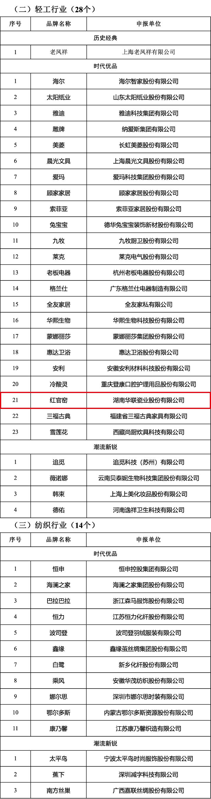 首批中国消费名品名单正在公示!湖南这6个品牌拟入选!今日