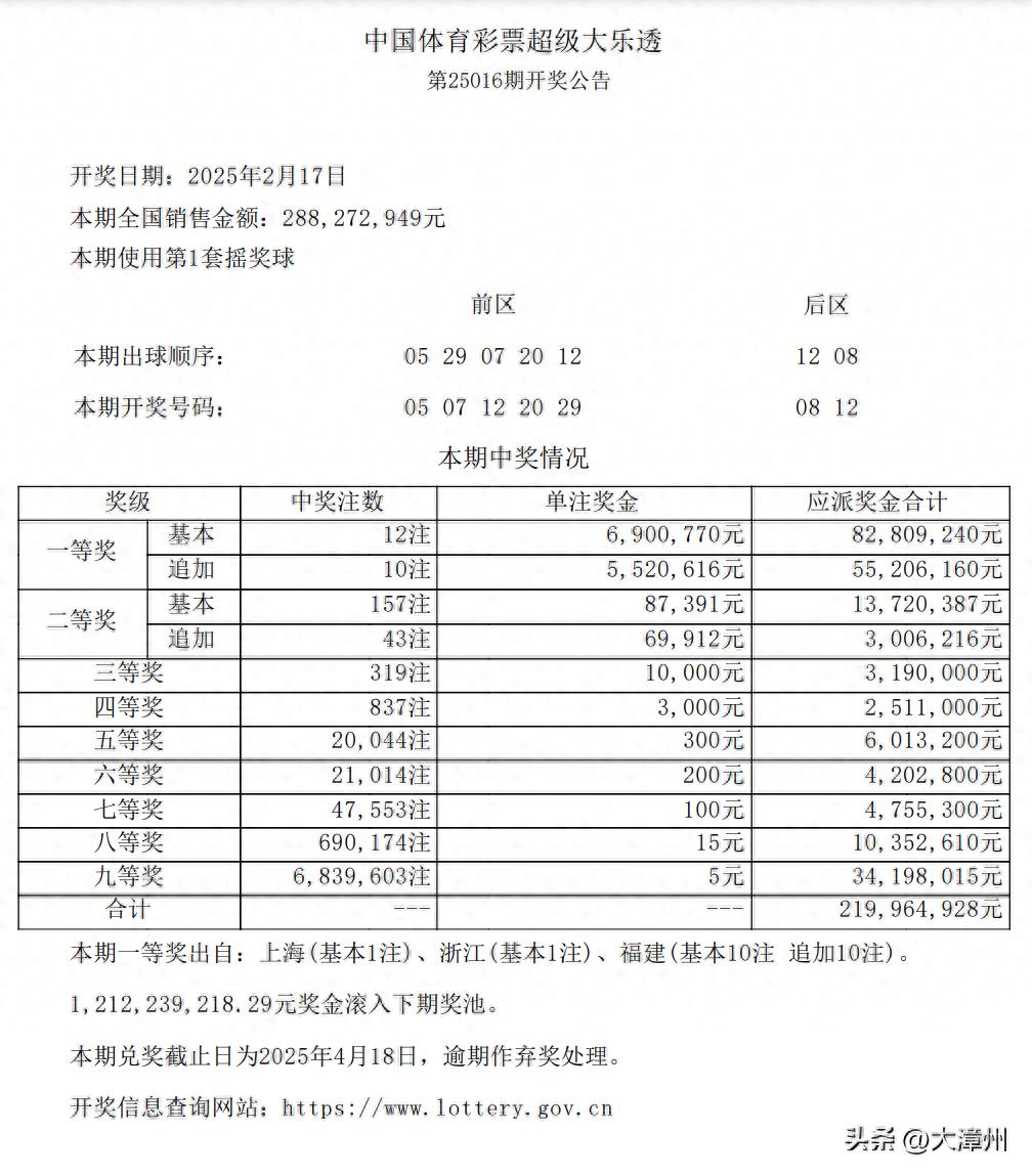 111亿！福建有人中巨奖了