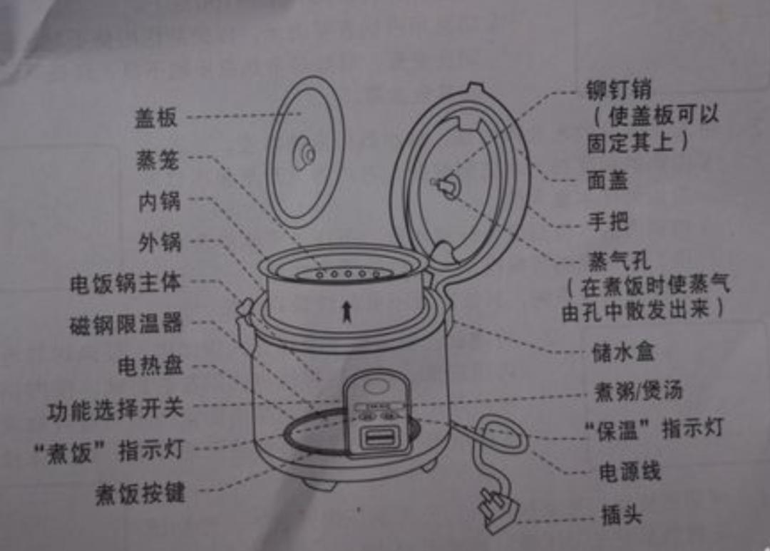 电饭煲这4个地方不洗,当心吃蟑螂蒸饭!!!
