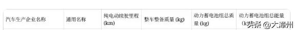 小米YU7续航信息曝光：最远820公里