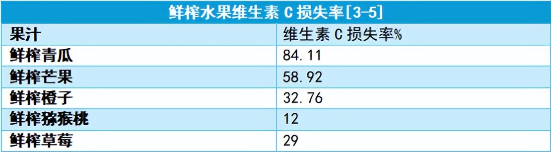 爸妈,这6种你们觉得健康的食物,其实营养真的不咋样!今日
