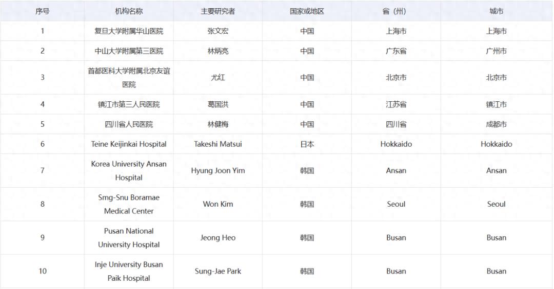 重磅！在研乙肝新药JNJ3989和Bepirovirsen序贯治疗慢乙肝IIb期