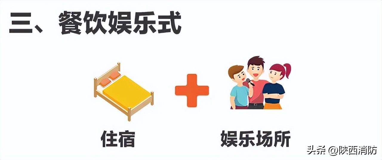 6人死亡!过火面积200平米!三合一场所隐患重重