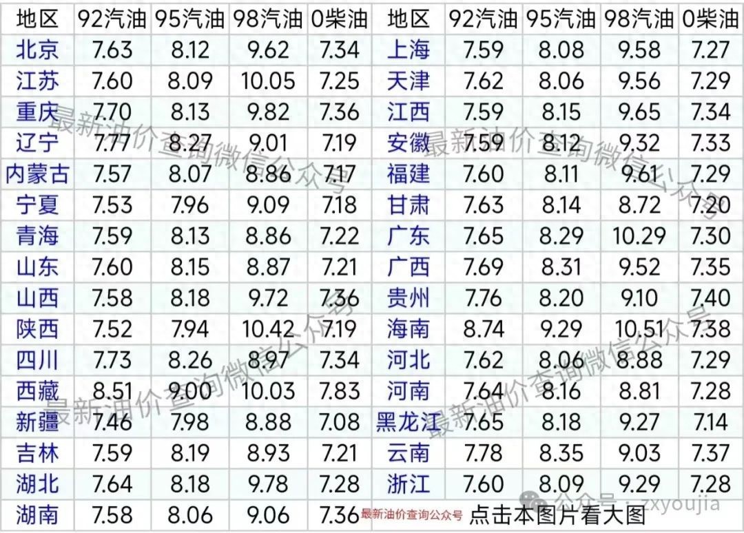 油价下跌了！今日油价2月26日最新油价(92,95汽油，柴油价格)