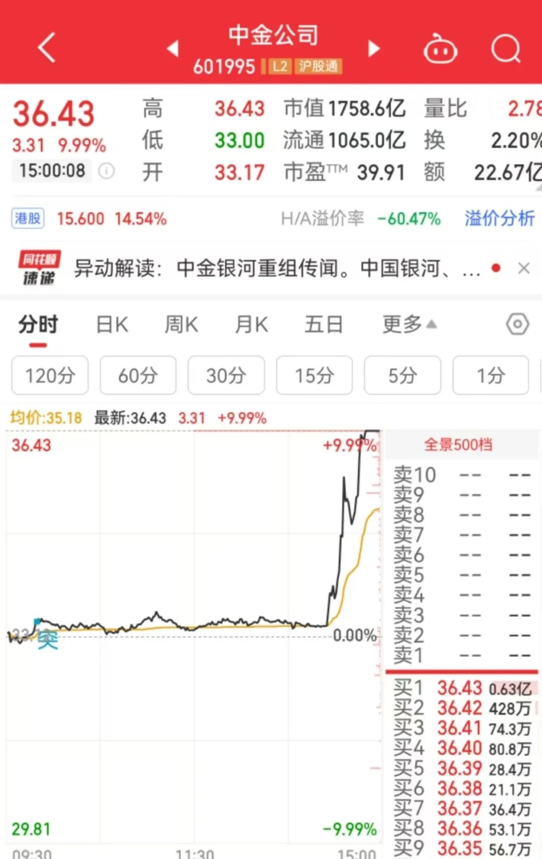 尾盘直线拉升,两大龙头双双涨停!