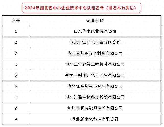 喜报！荆州9家企业入选！