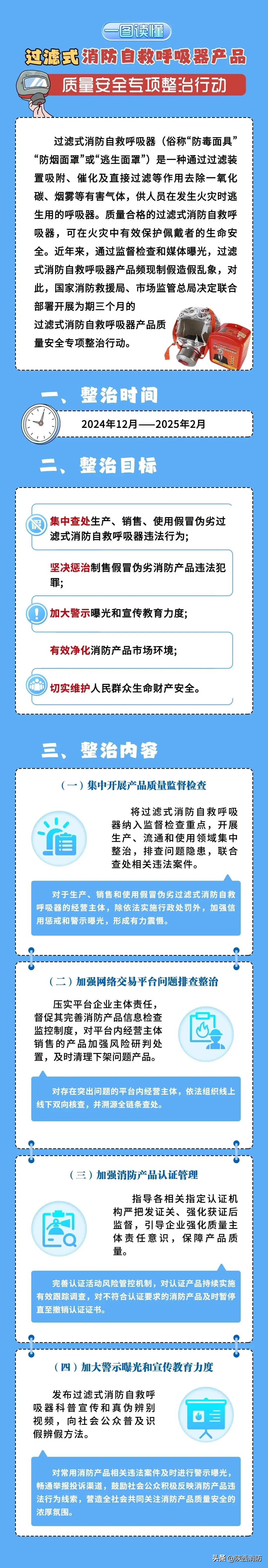 一图读懂过滤式消防自救呼吸器产品质量安全专项整治今日头